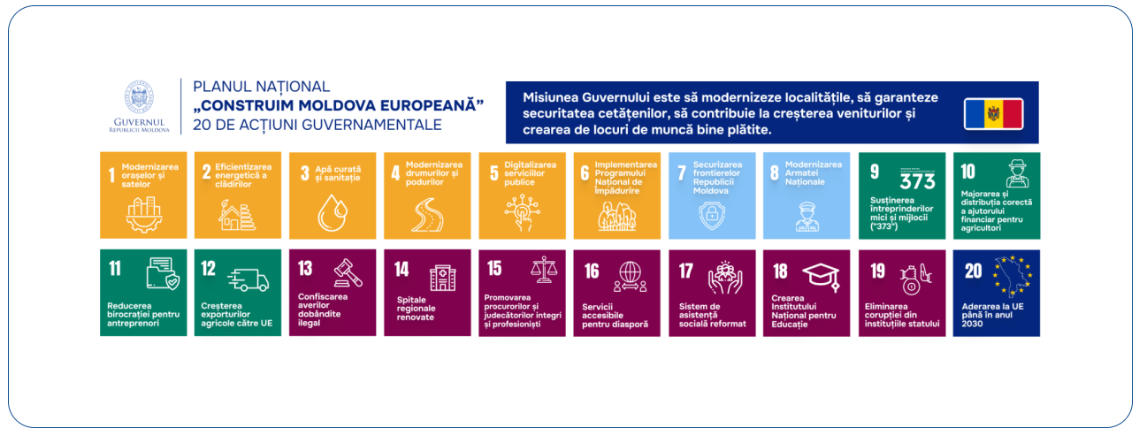 Planul național, constuim Moldova europeană, 20 de acțiuni ale Guvernului